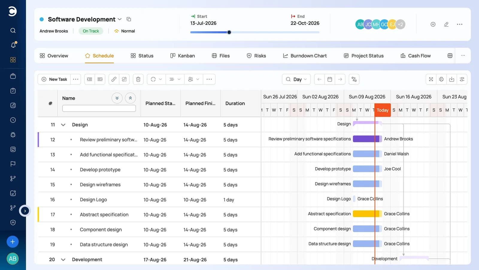 Celoxis Diagrama de Gantt interactivo con dependencias y ruta crítica