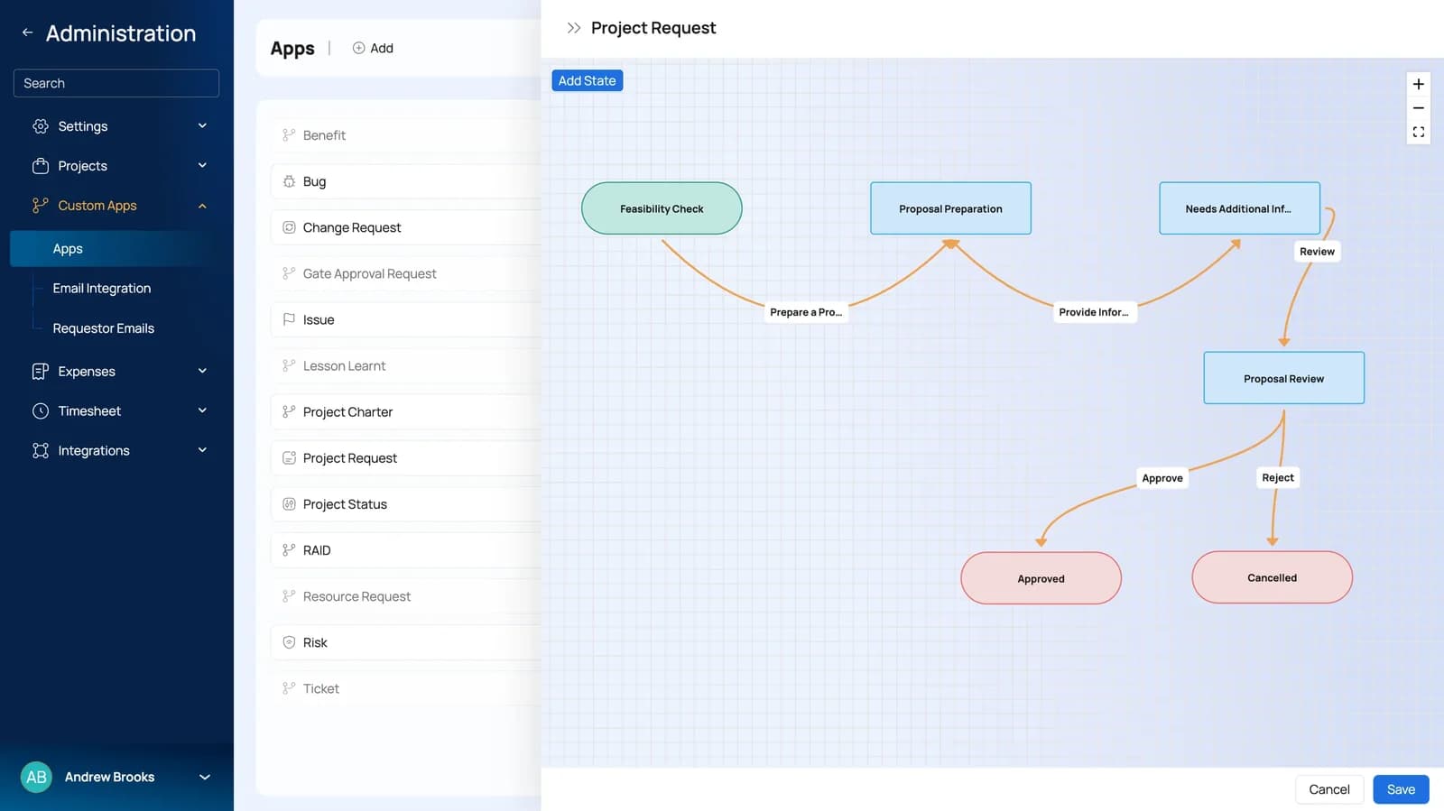 Celoxis Diagrama del flujo de trabajo de solicitud y admisión de proyectos