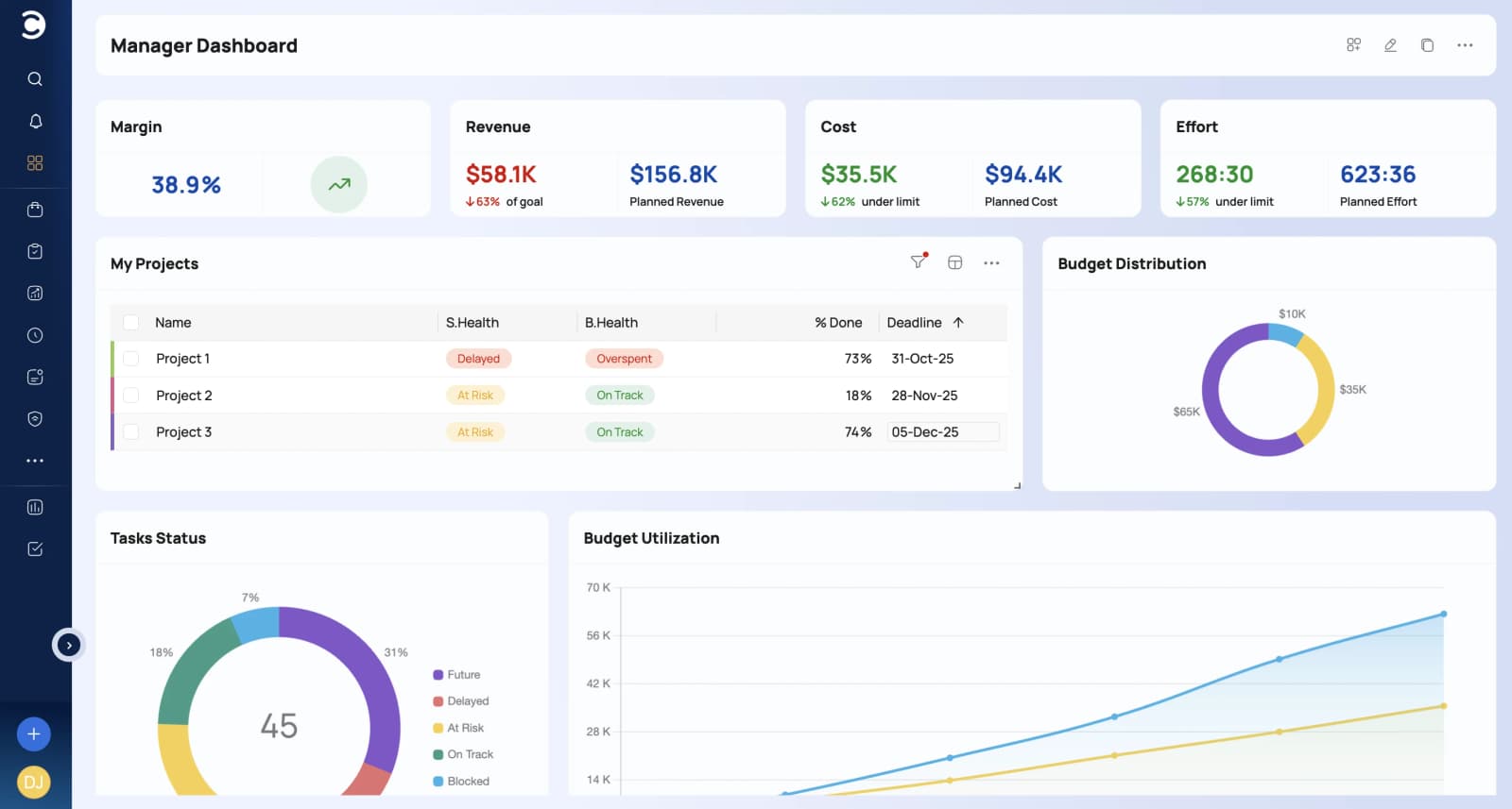 Step 1: a manager dashboard showing portfolio health, budget and task widgets.