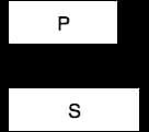 Start-Finish: predecessor P starts, then successor S finishes.